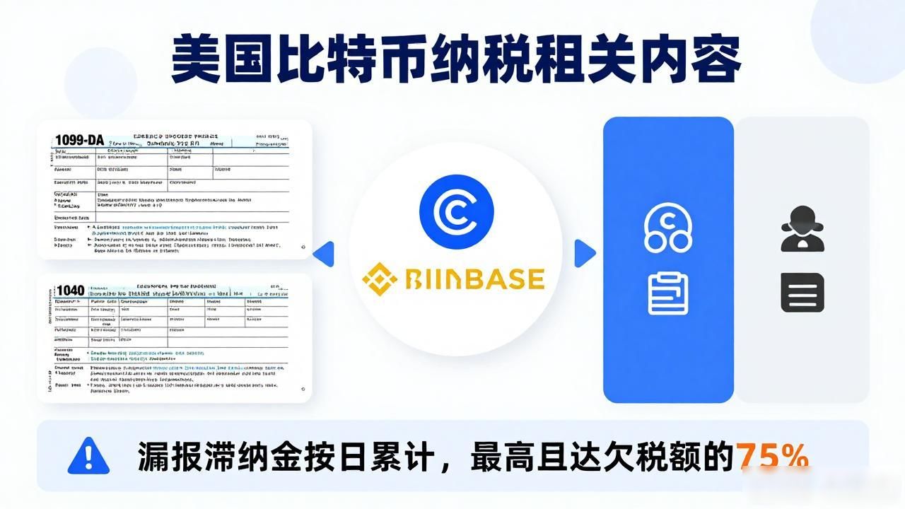 数字货币美国交税多少_数字货币IRS税收政策_持有时间影响税率