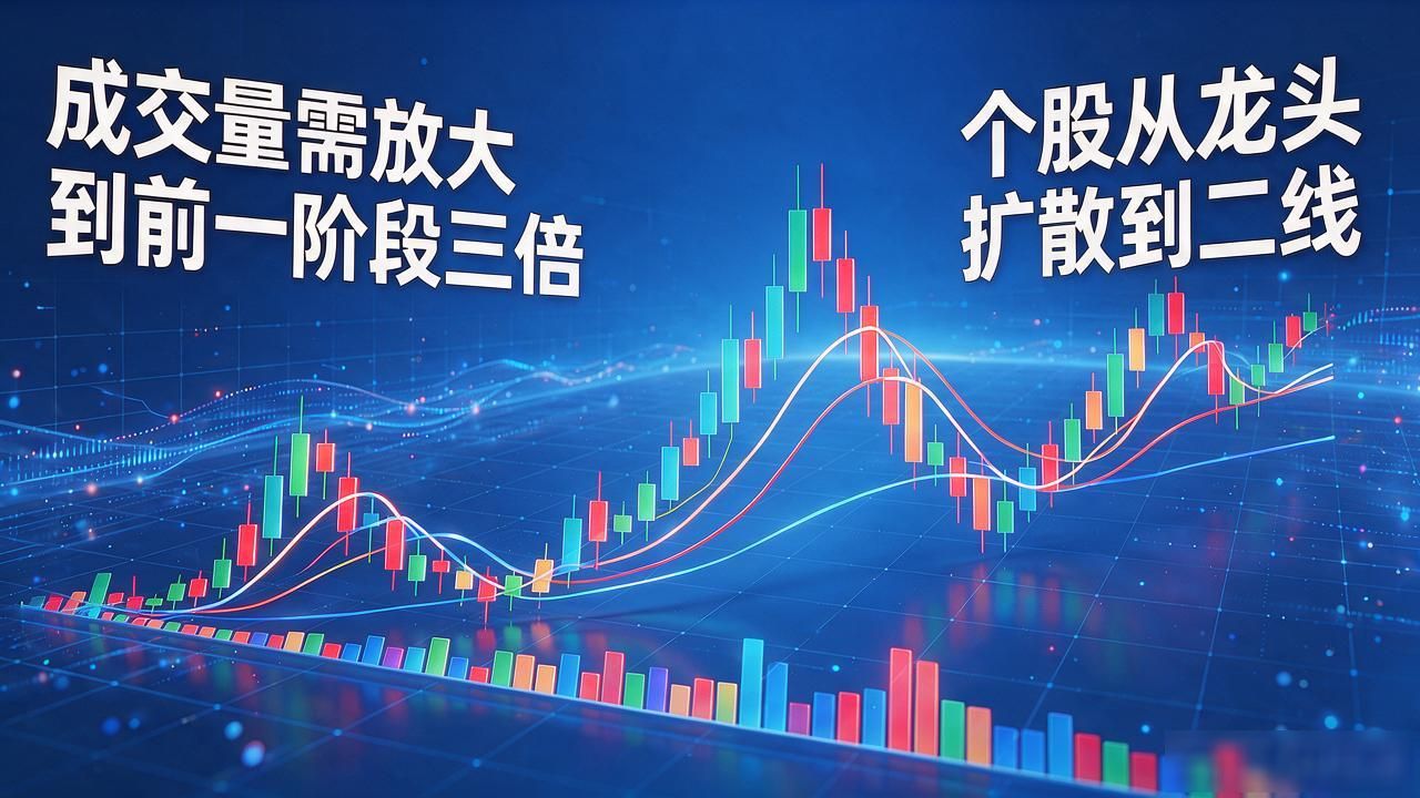 数字货币板块放量拉升_央行数字人民币试点扩城_数字货币概念刚启动
