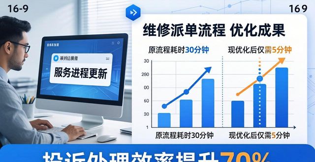 质量改进工具_改进包括质量改进_如何通过TP官网下载app正版改进服务质量?