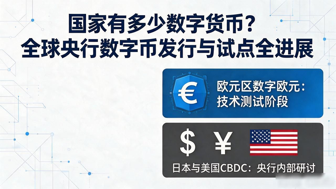 数字人民币发展现状_国家有多少数字货币_央行数字货币